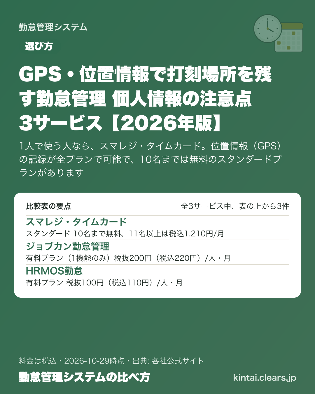 GPS・位置情報で打刻場所を残す勤怠管理 個人情報の注意点 3サービス【2026年版】の比較表の要点
