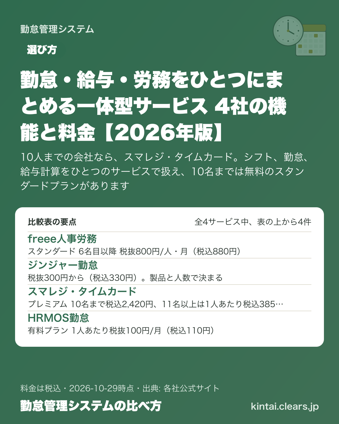 勤怠・給与・労務をひとつにまとめる一体型サービス 4社の機能と料金【2026年版】の比較表の要点