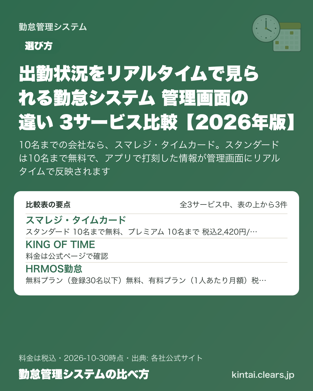 出勤状況をリアルタイムで見られる勤怠システム 管理画面の違い 3サービス比較【2026年版】の比較表の要点