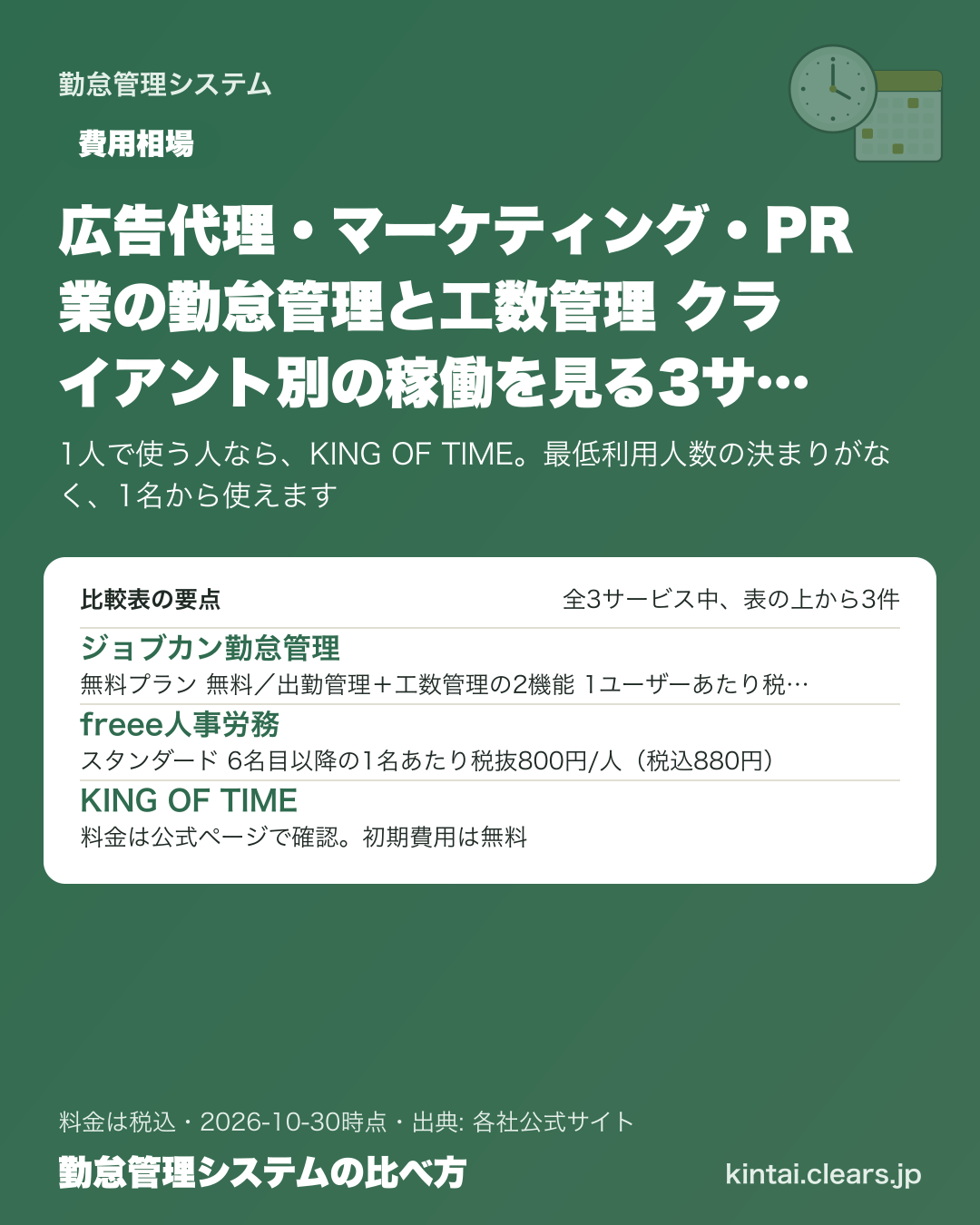広告代理・マーケティング・PR業の勤怠管理と工数管理 クライアント別の稼働を見る3サービスの料金【2026年版】の比較表の要点