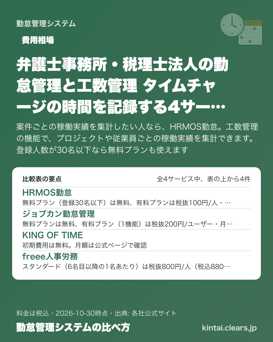 弁護士事務所・税理士法人の勤怠管理と工数管理 タイムチャージの時間を記録する4サービスの料金【2026年版】の比較表の要点